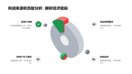 九月房产销售剖析