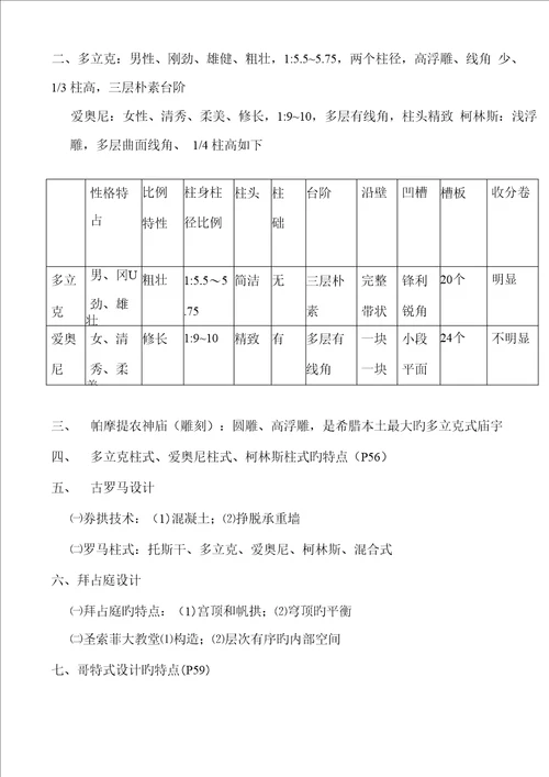 优质建筑艺术基础