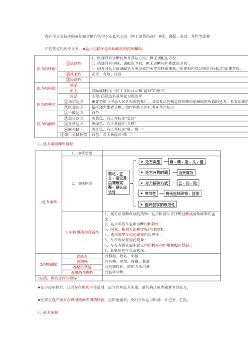 2023年执业西药师综合笔记总结.docx