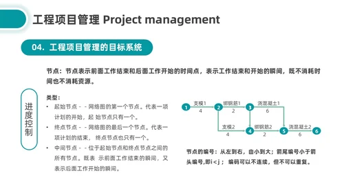简约湖绿色工程项目建设程序培训企业员工培训PPT课件