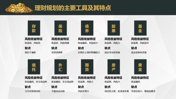 基金投资理财期货股市财富金融通用PPT模板