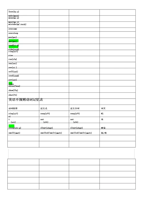 九年级不规则动词表带音标