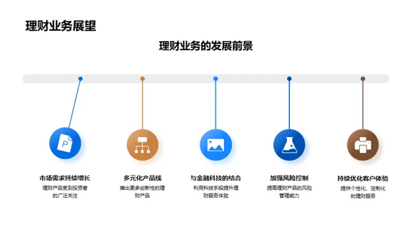 银行业务精准解读