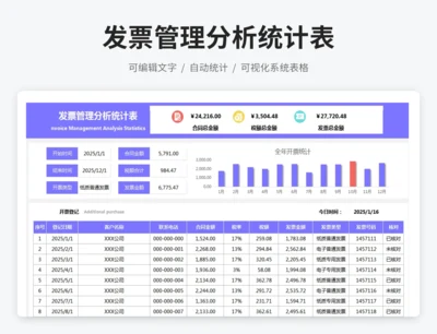 发票管理分析统计表