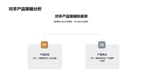 家居产品线优化策略