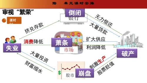 第四单元  经济大危机和第二次世界大战（单元解读）（课件）-九年级历史下册同步备课系列（部编版）