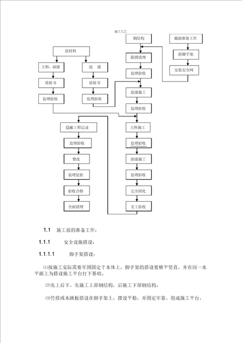 钢结构防火涂料施工组织方案