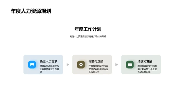 人资行政部门年度回顾