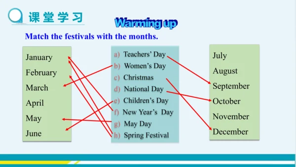 Module 9 Unit 1 教学课件-外语教研版中学英语七年级下