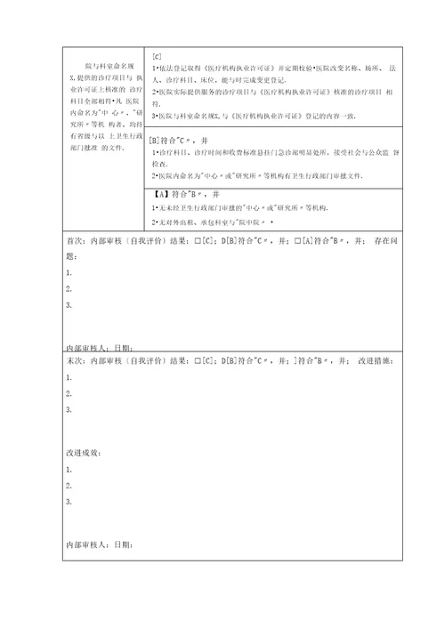 第六章医院管理1依法执业6款