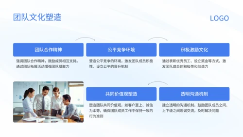 蓝色商务风销售目标分解与过程管控培训PPT