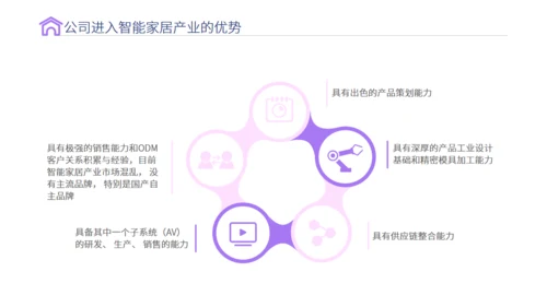 智能家居物联网新型消费可行性研究报告通用PPT模板