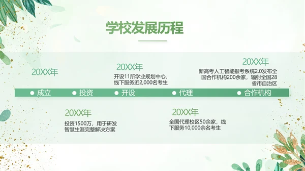 绿色小清新知识竞赛答题工作总结动态PPT模板