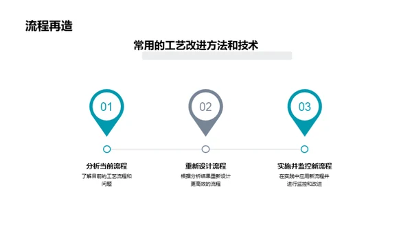 药品制造：高效革新之路