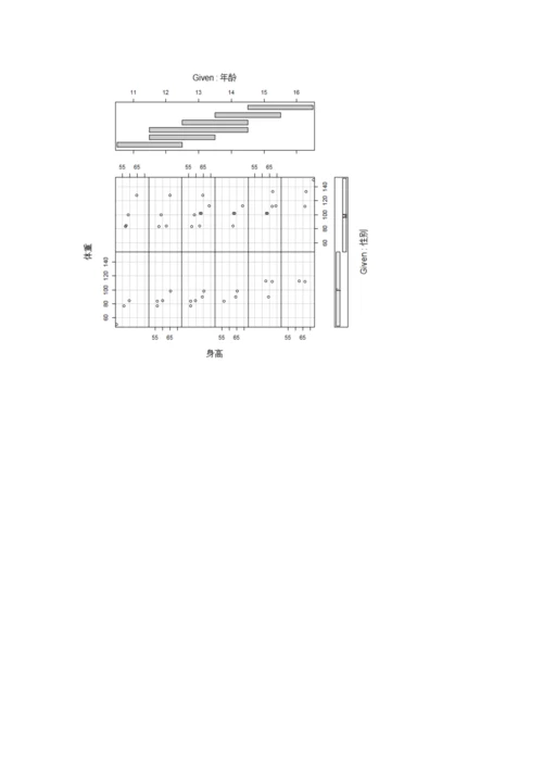 统计建模与R软件课后答案.docx