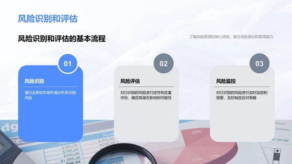 银行风险管理报告