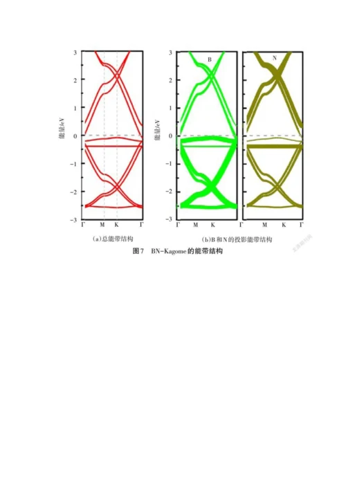 二维硼氮Kagome材料的力学行为和电子性质研究.docx