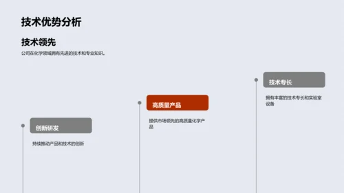 化学领域年终盘点