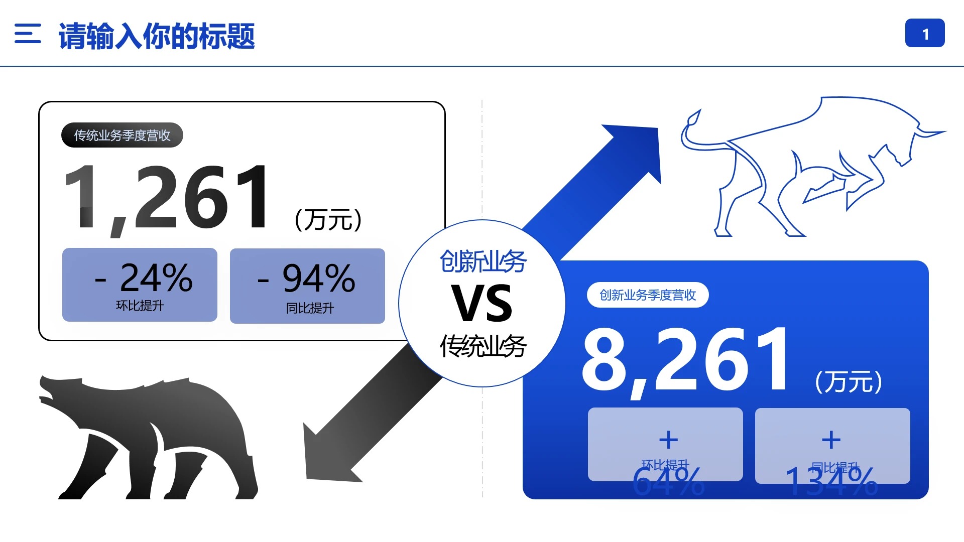 传统业务VS创新业务对比统计分析