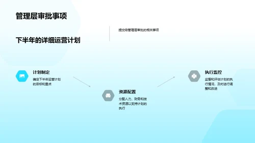 汽车业务半年回顾与展望