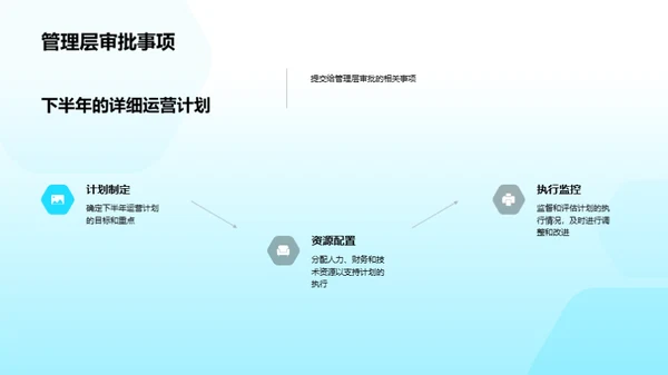 汽车业务半年回顾与展望