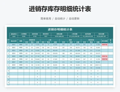 进销存库存明细统计表