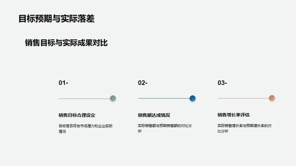 春节营销活动评估