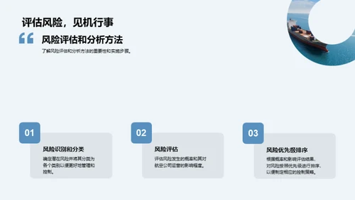 智慧航空：风险控制篇