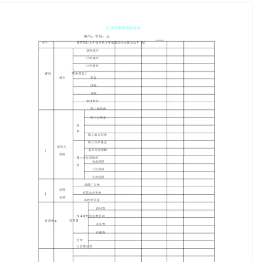 人力资源费用预算表格