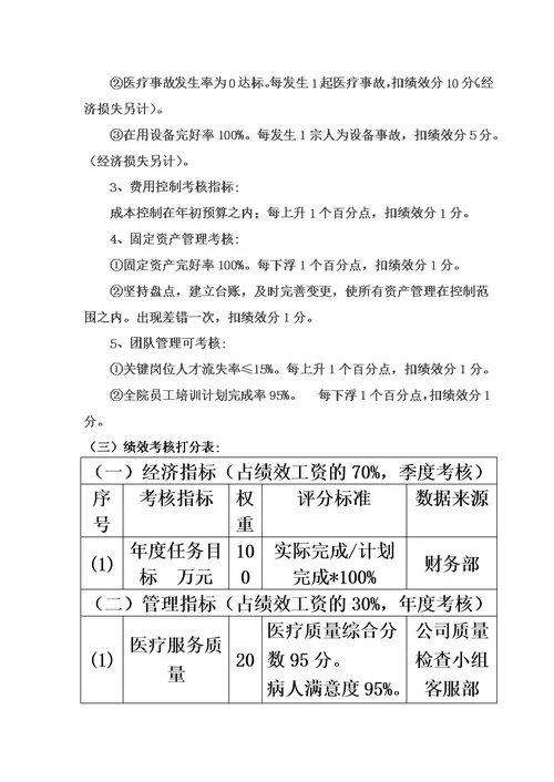 医院院长目标责任书模板