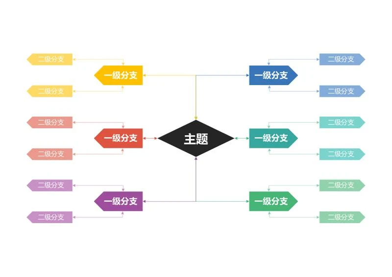 思维导图-彩色箭头思维导图word模板