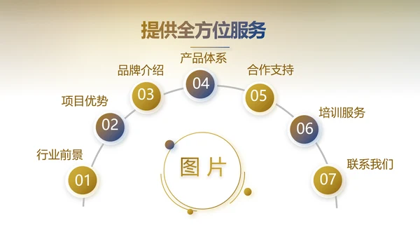 大气银行金融投资项目介绍工作总结汇报PPT
