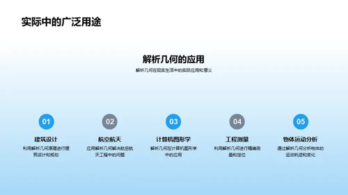 解析几何之魅力