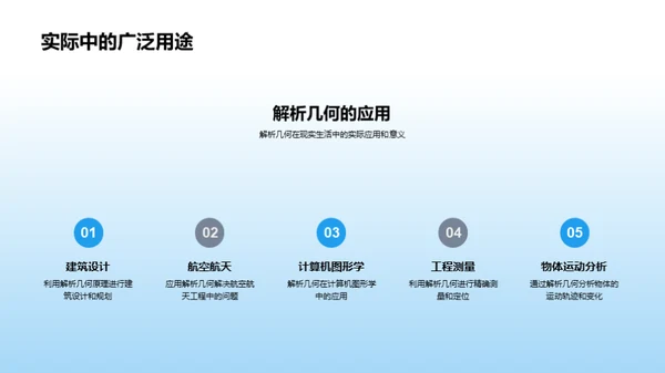 解析几何之魅力