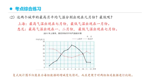 专题七：折线统计图复习课件(共25张PPT)五年级数学下学期期末核心考点集训（人教版）