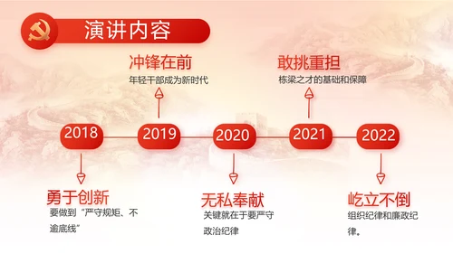 党建党支部述职报告动态PPT党课