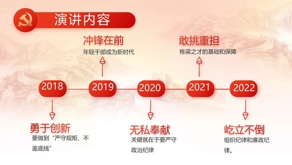 党建党支部述职报告动态PPT党课