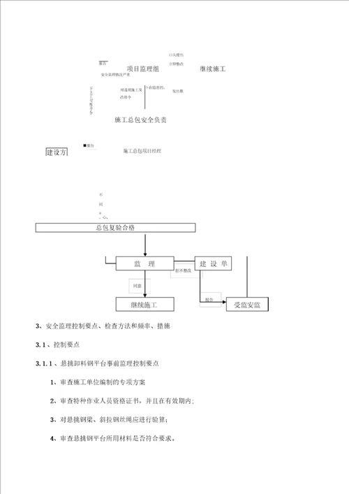 悬挑式卸料钢平台监理细则