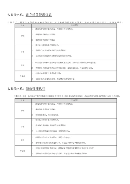 HR技能素质分级模型