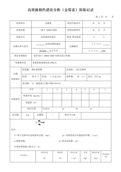 高效液相色谱法分析金霉素原始记录