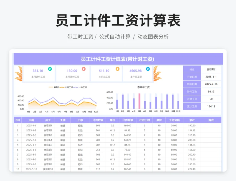 员工计件工资计算表(带计时工资)