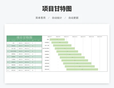 工作项目甘特图