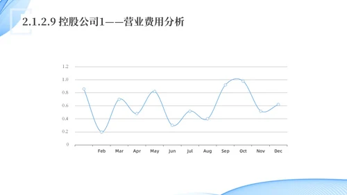 蓝色水彩简约科技经营分析报告汇报PPT课件问题分析与解决