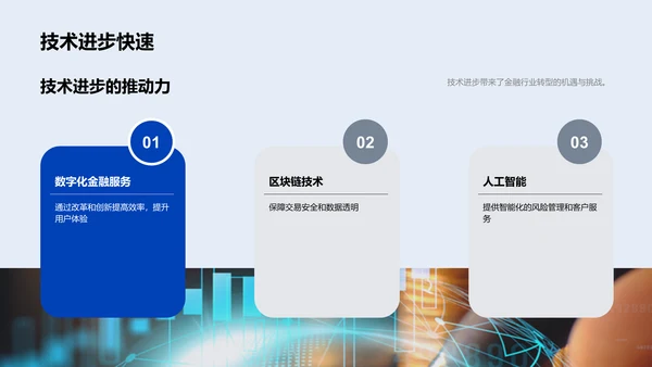 金融智能化转型PPT模板
