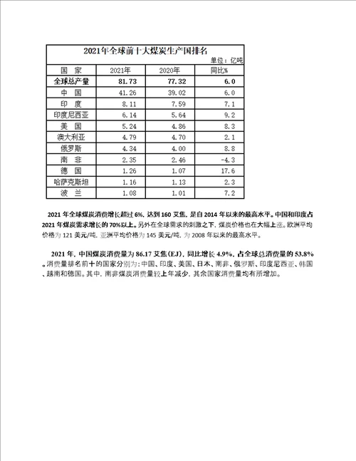 BP世界能源统计年鉴2022解读