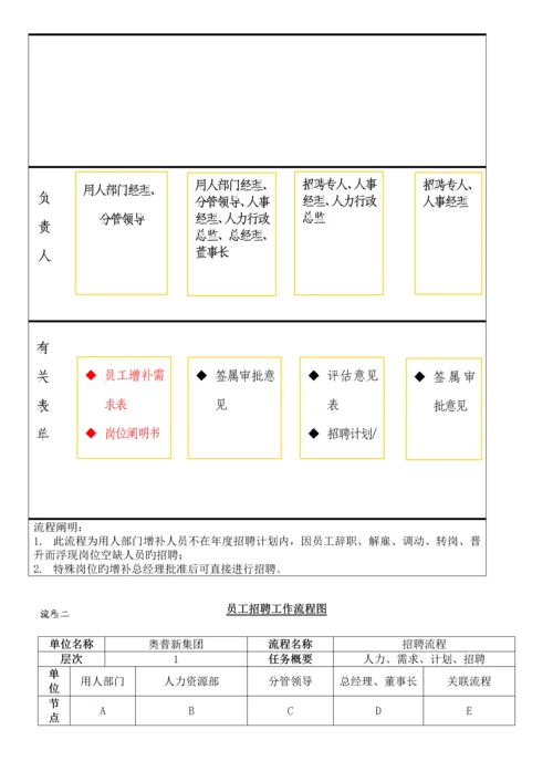 人事管理制度2.docx