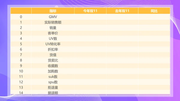数据精准复盘总结优化营销PPT模板