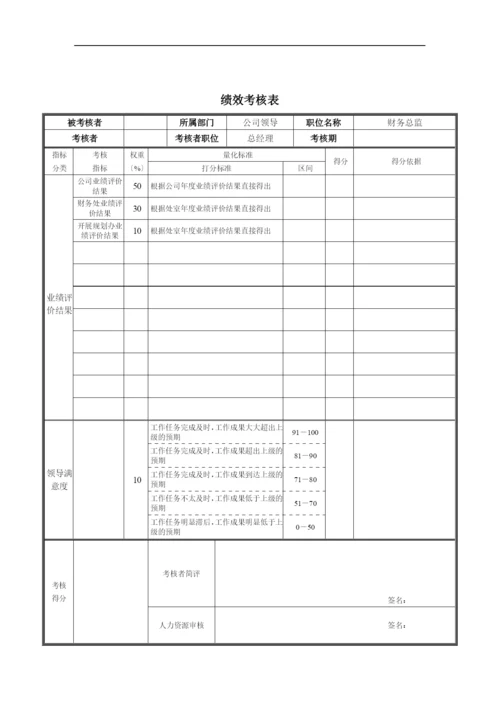 财务总监绩效考核表.docx