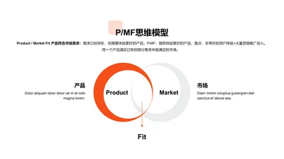 PMF思维模型PPT图示