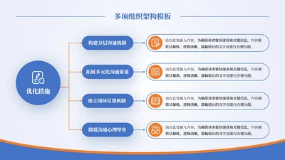 蓝橙商务风4项组织架构PPT单页